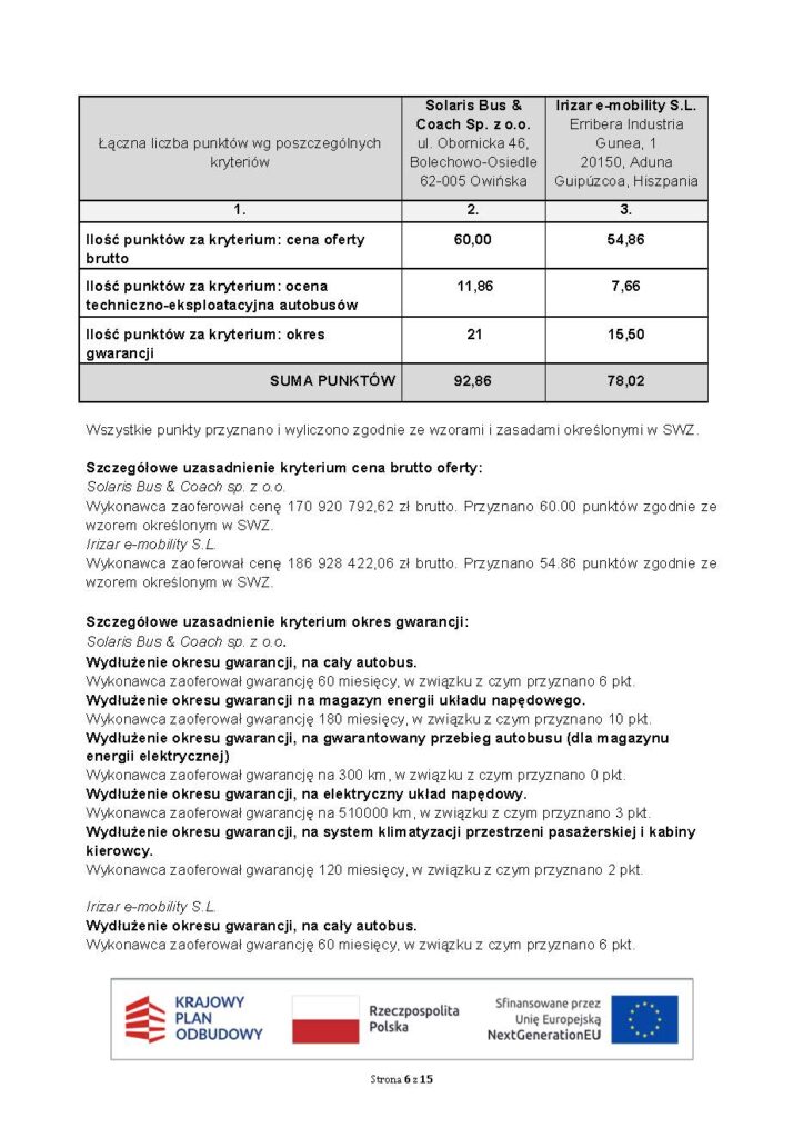 GZM kupuje 42 elektryczne Solarisy. Irizar z niższą notą techniczną