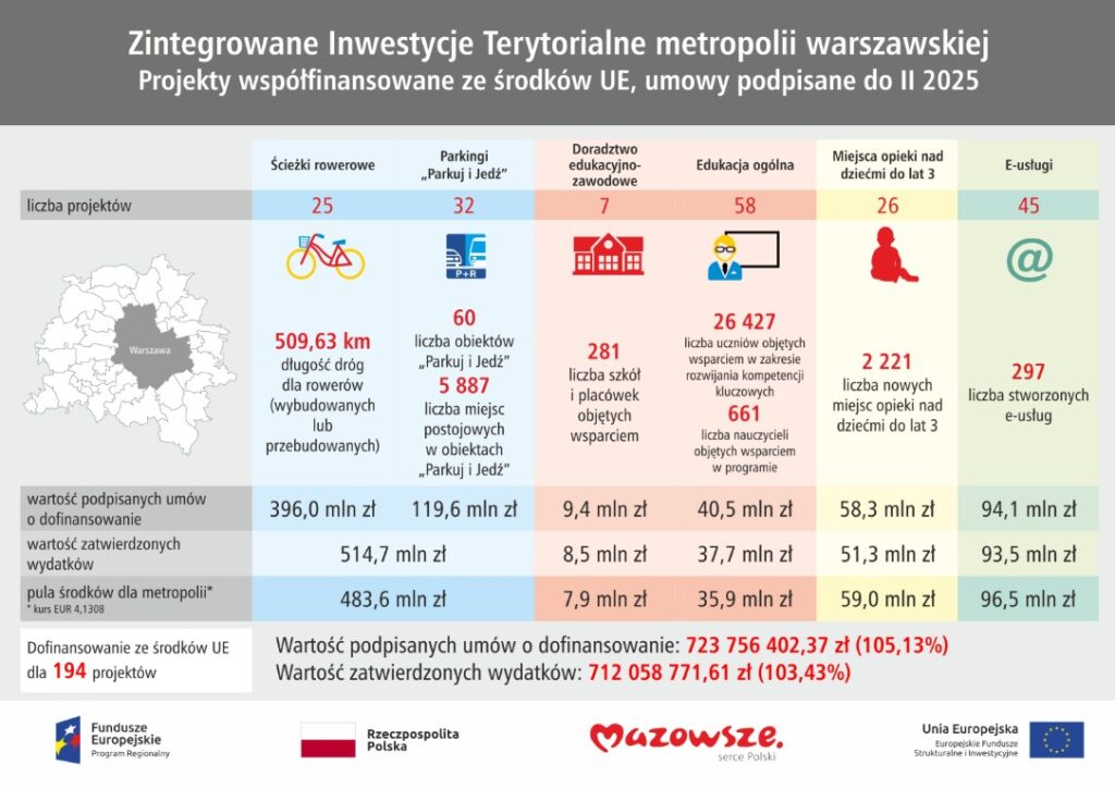 Jaka przyszłość transportu publicznego w metropolii warszawskiej? Ruszają konsultacje