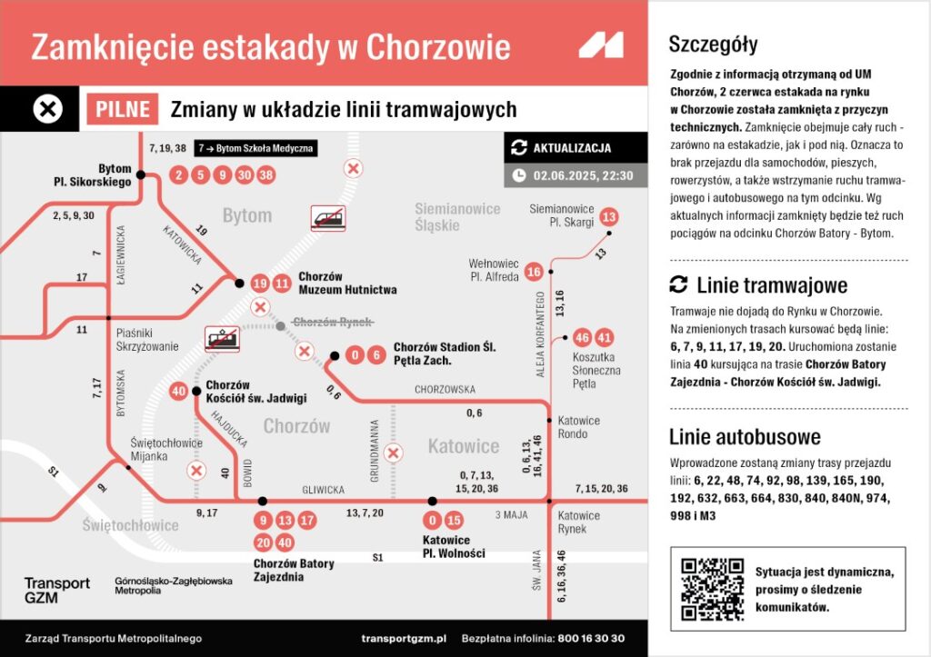 Chorzów/ Przywrócenie ruchu kolejowego pod estakadą jednym z priorytetów miasta