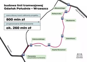Nowa linia tramwajowa w Gdańsku