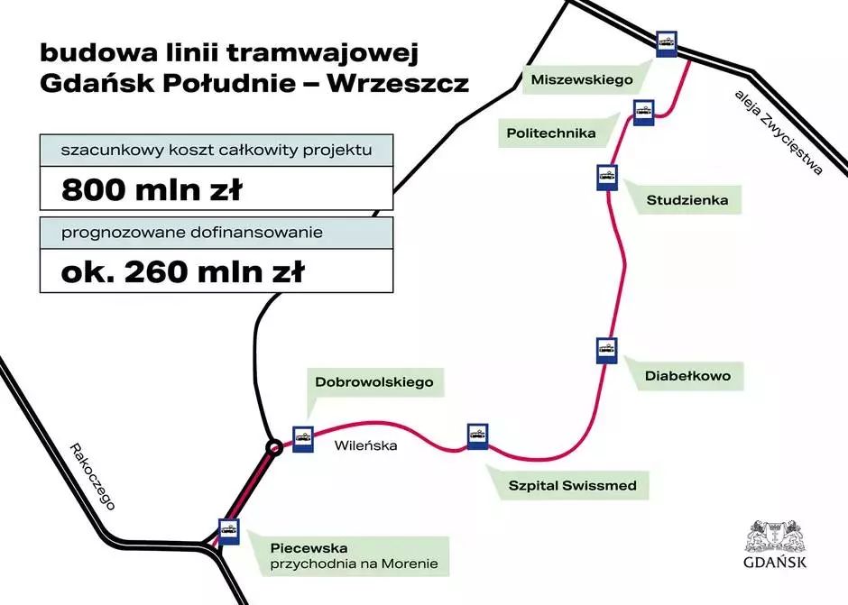 Gdańsk z przetargiem na budowę nowej linii tramwajowej. Południe – Wrzeszcz foto: gdansk.pl
