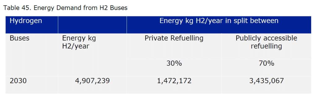 UE przewiduje, że do 2030 r. powstanie 108 000 autobusów i autokarów o zerowej emisji