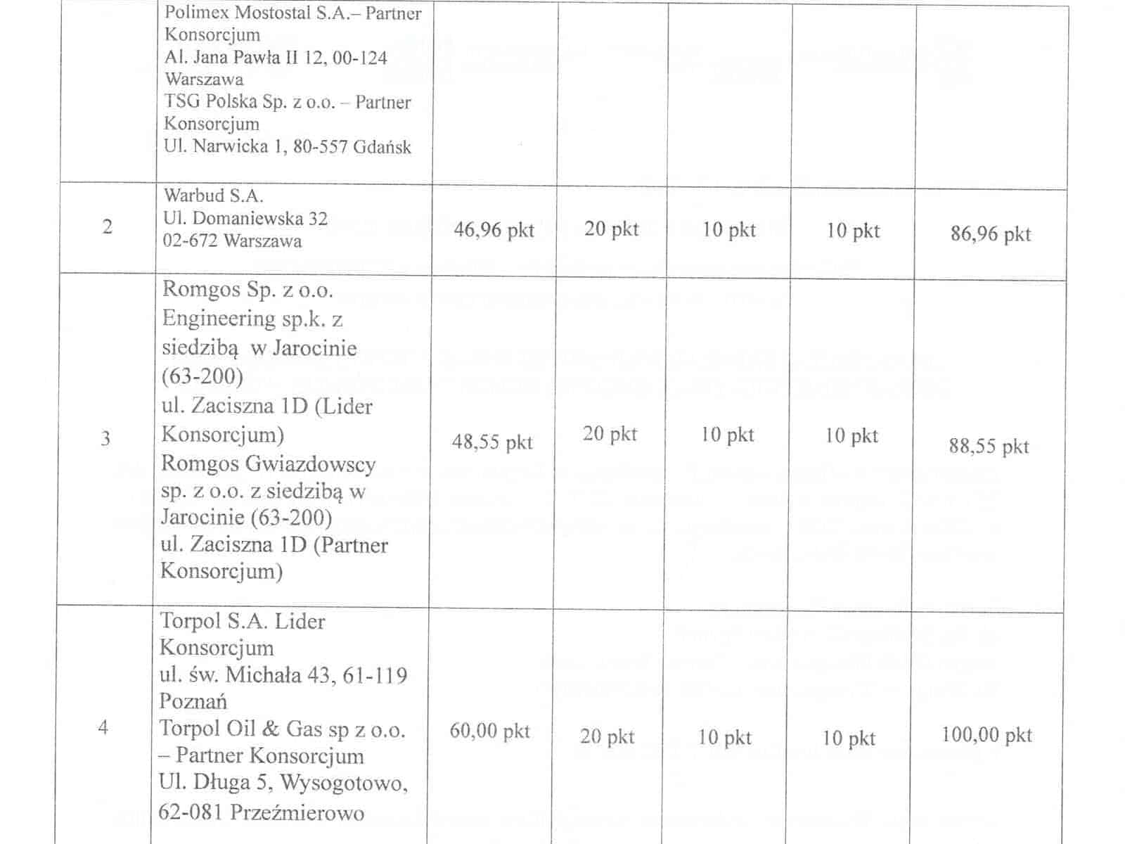 Torpol zbuduje zajezdnię i stację H2 dla Konina – oferta za 115 milionów