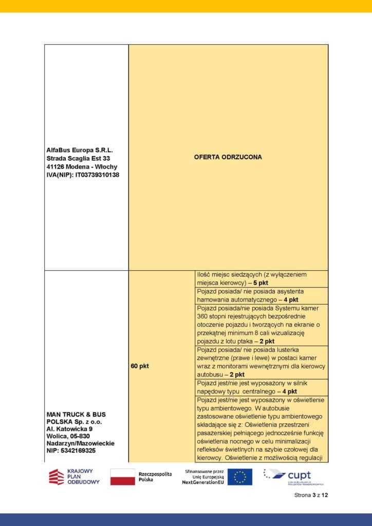 Solaris wygrywa, AlfaBus odpada. Rozstrzygnięcie w zadaniu 2 Kolei Małopolskich