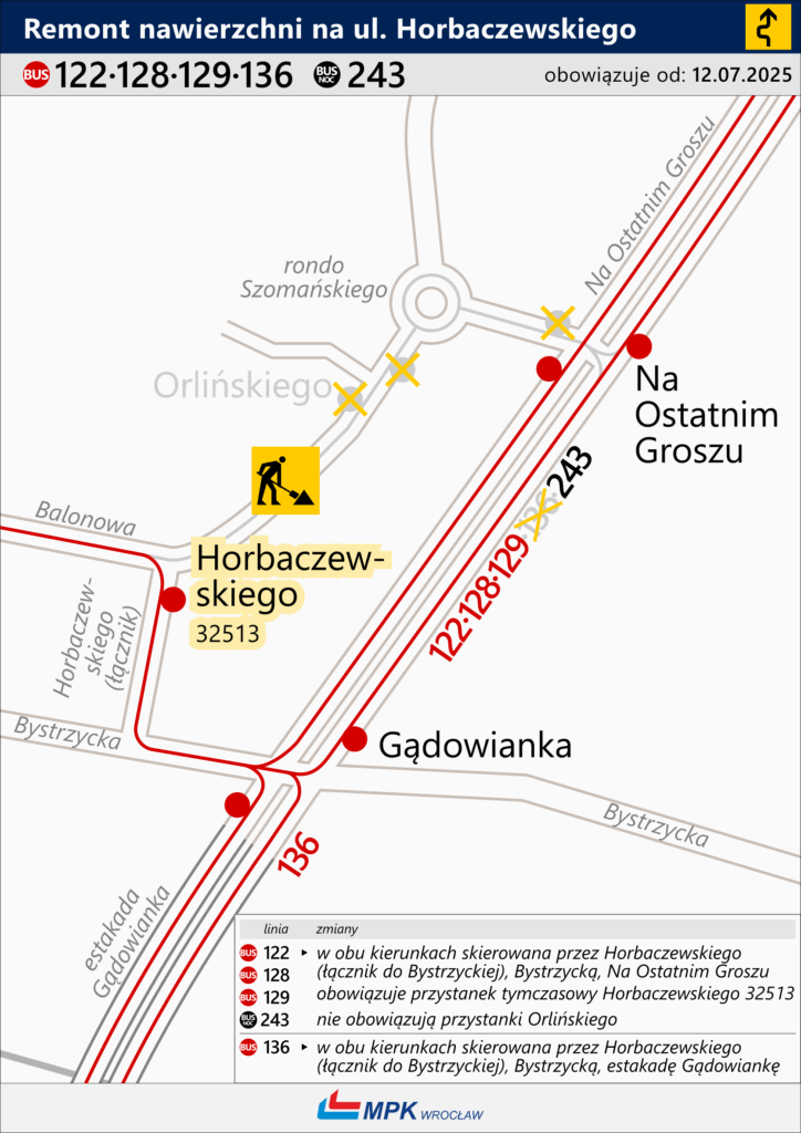 MPK Wrocław buduje mijankę tramwajową. Będą utrudnienia dla pasażerów foto: MPK Wrocław