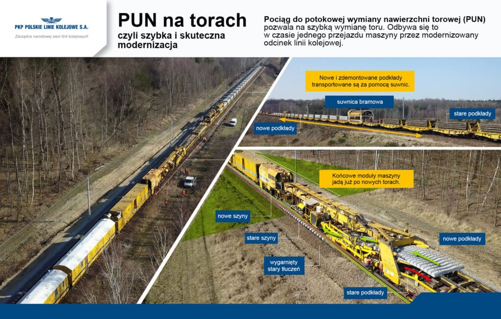 Milczący gigant na torach. PUN zmienia sposób myślenia o remontach linii kolejowych foto: PKP PLK