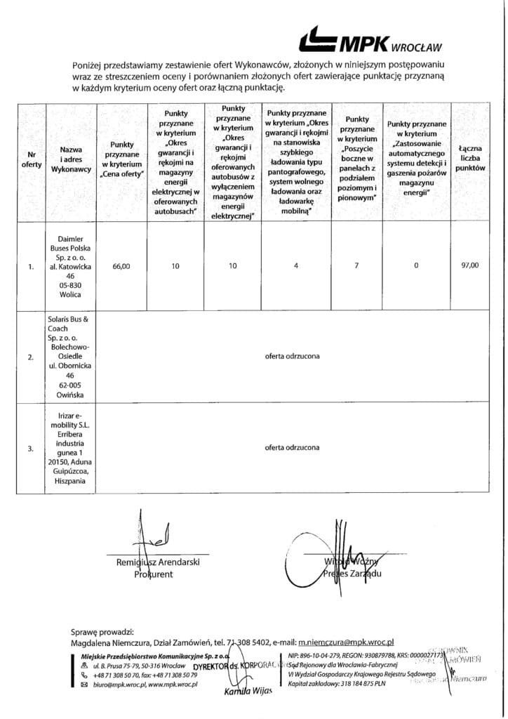Zaskakujący zwrot w przetargu MPK Wrocław – eCitaro jednak zwycięża