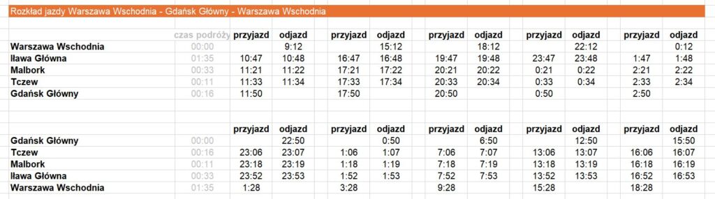 Leo Express chce jeździć z Warszawy do Gdańska