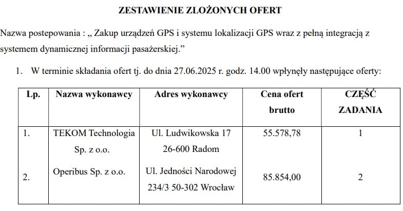 MZK Krotoszyn - oferty