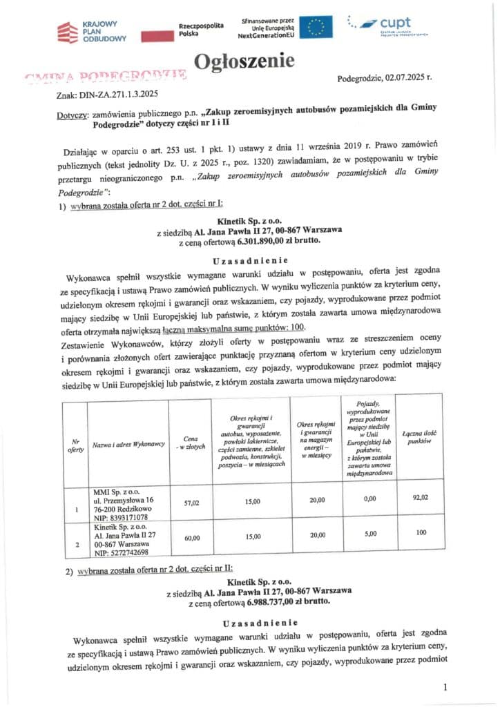 Podegrodzie wybiera Kinetika – siedem elektryków dla gminy