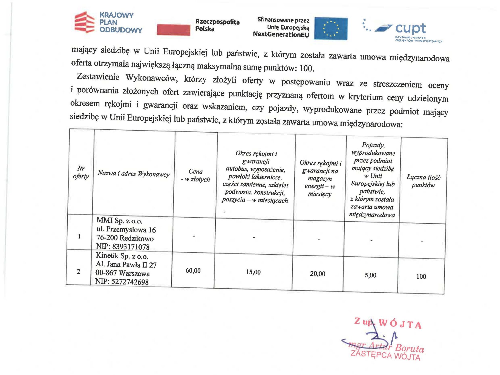 Podegrodzie wybiera Kinetika – siedem elektryków dla gminy