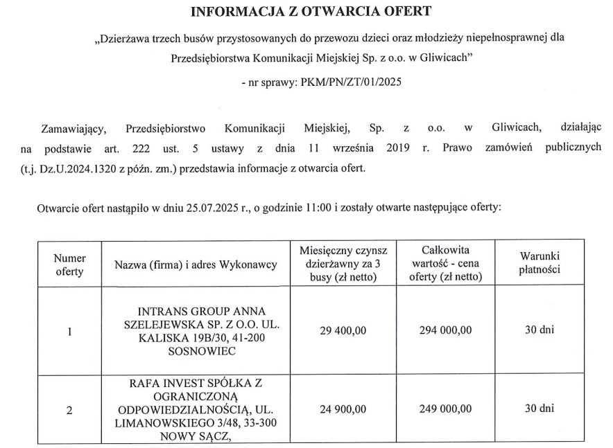 Trzy minibusy dla PKM Gliwice: Jest dwóch chętnych na ich dzierżawę