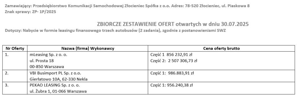 PKS Złocieniec ma trzy oferty na leasing trzech autobusów