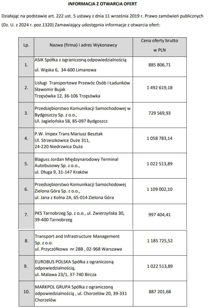 PKS Bydgoszcz z najtańszą ofertą na obsługę ZKA z Zielonej Góry do Niemiec