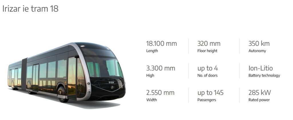 Irizar e-mobility dostarczy w pełni elektryczne autobusy dla lotniska London Gatwick