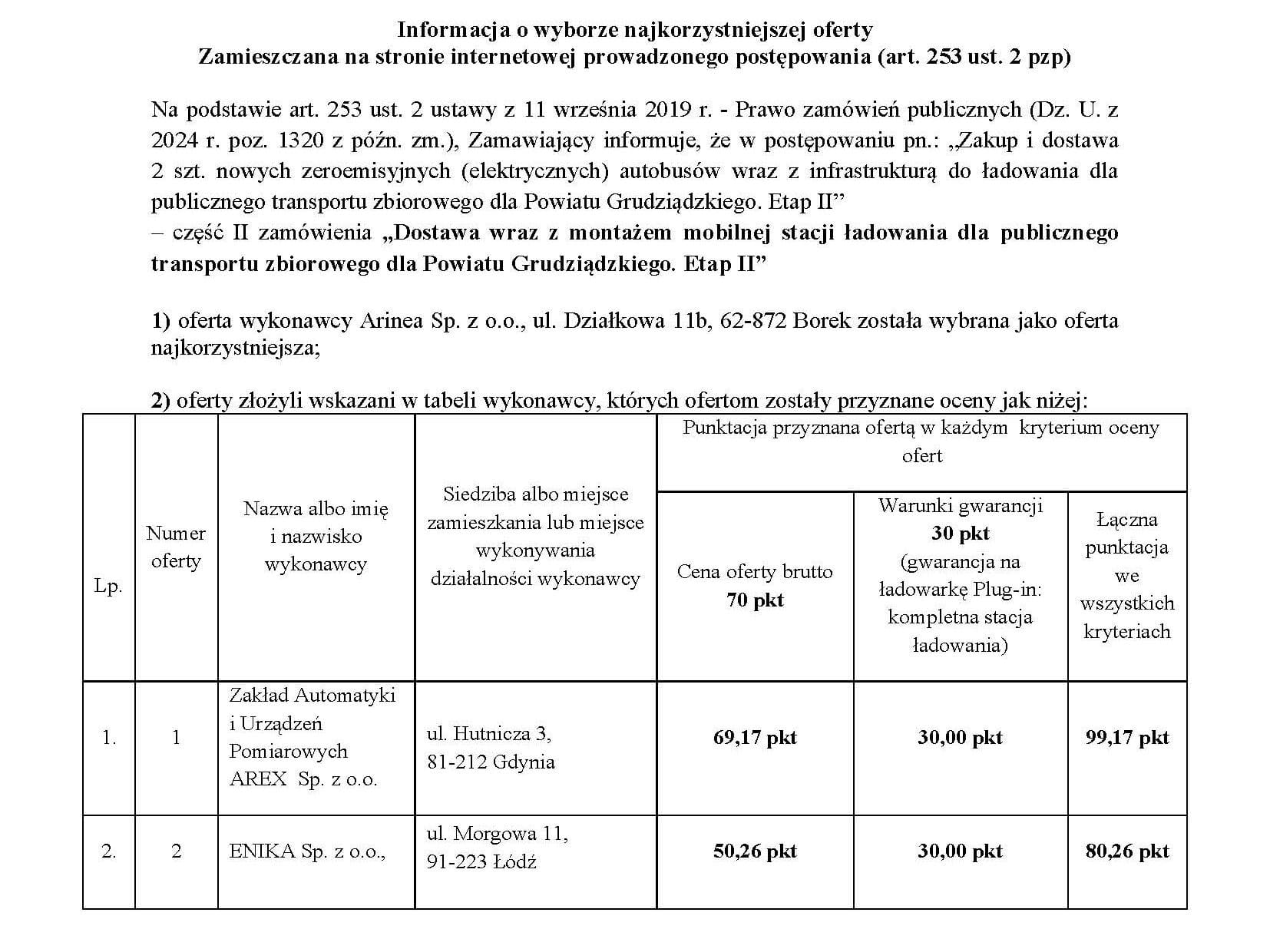 Arinea z najkorzystniejszą ofertą na dostawę mobilnej ładowarki dla Powiatu Grudziądzkiego