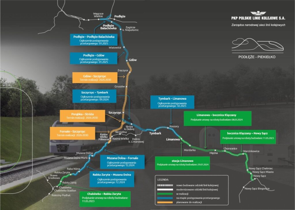 Nowy Sącz z nowym wiaduktem kolejowym. PKP PLK zakończyły budowę foto: PKP PLK