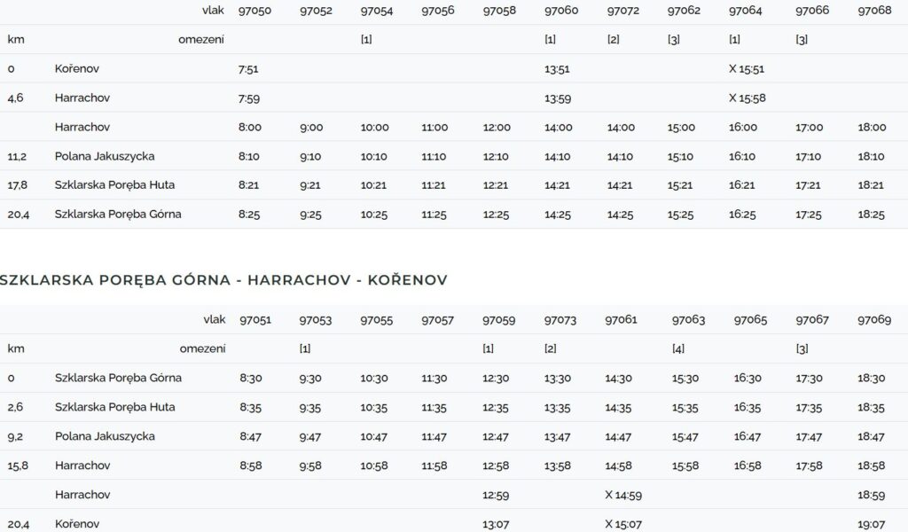 Powrót do przeszłości na torach. Letnie kursy historycznych motoraków w Karkonosze