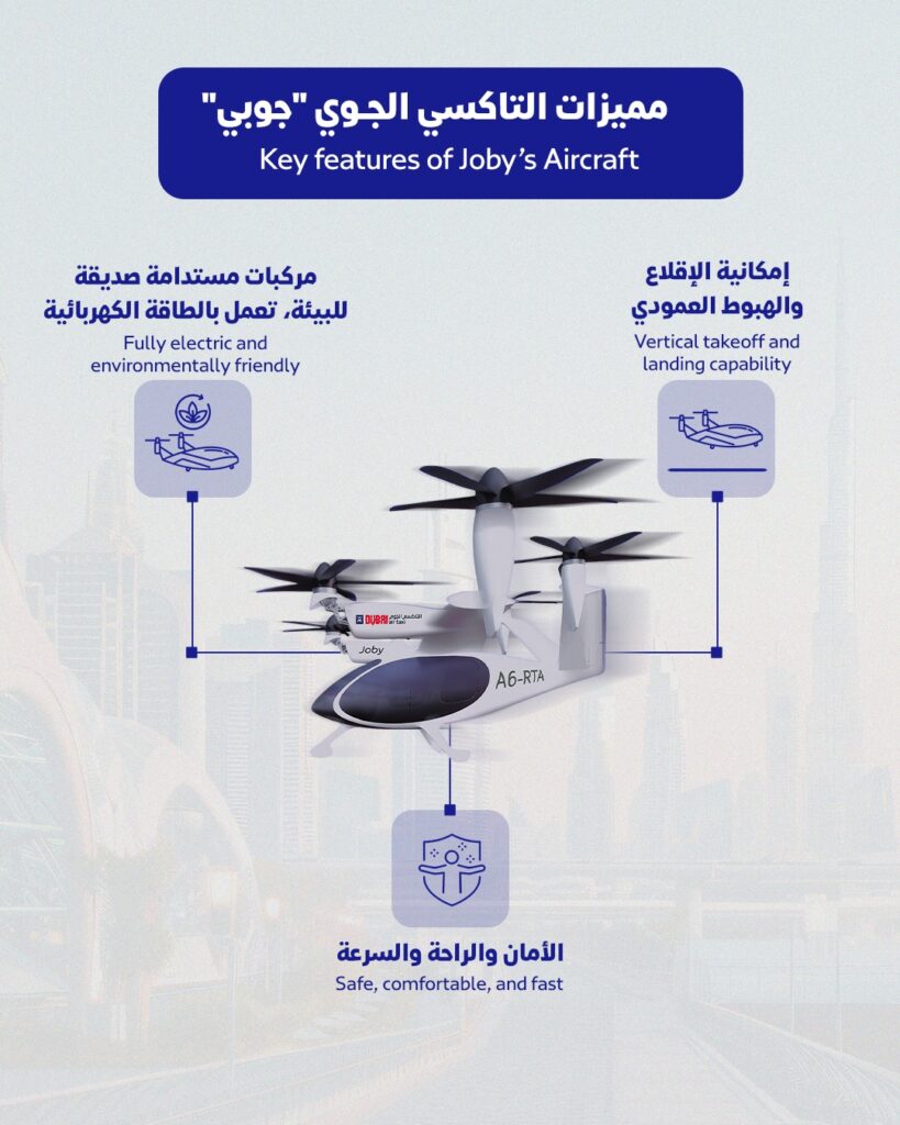 RTA Dubai testuje latającą taksówkę Joby – nowa era miejskiej mobilności w powietrzu