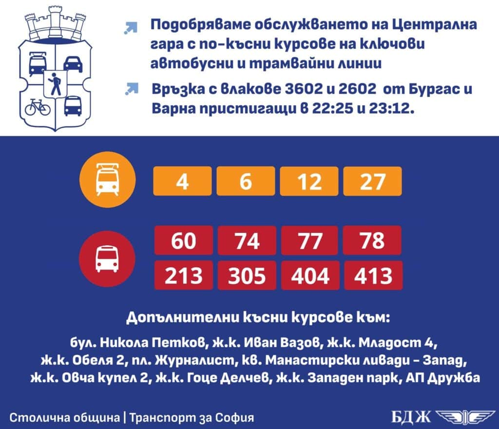 Zmiany dla pasażerów w Sofii