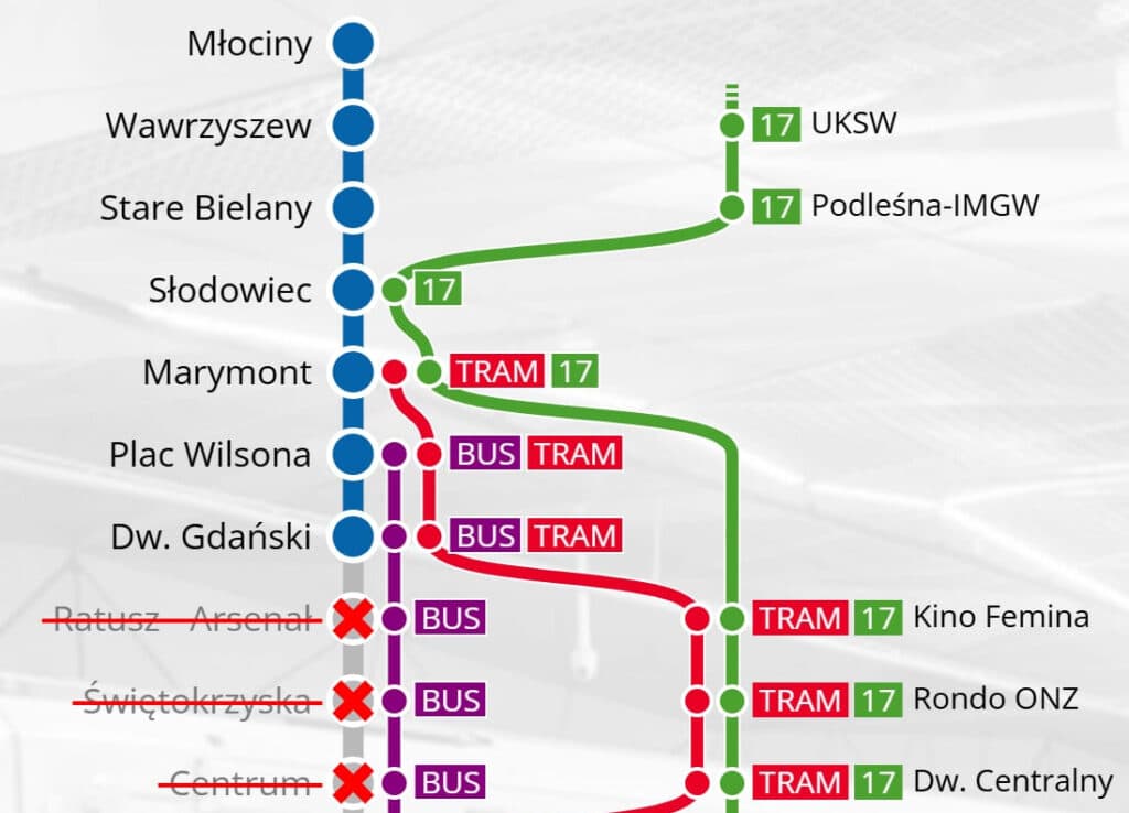 Warszawa: Jest data najszybszego przywrócenia metra z Młocin do Centrum