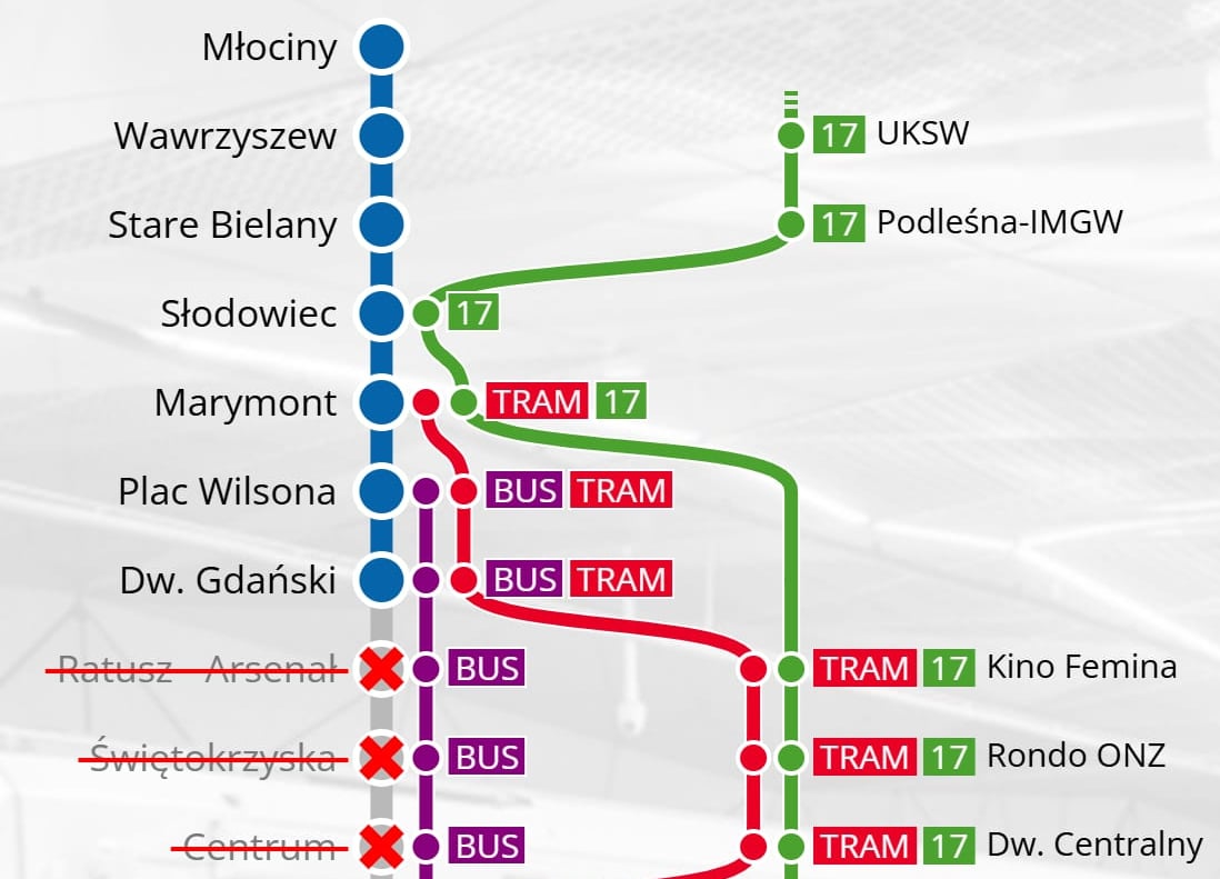Infotram - Warszawa: Jest data najszybszego przywrócenia metra z Młocin do Centrum