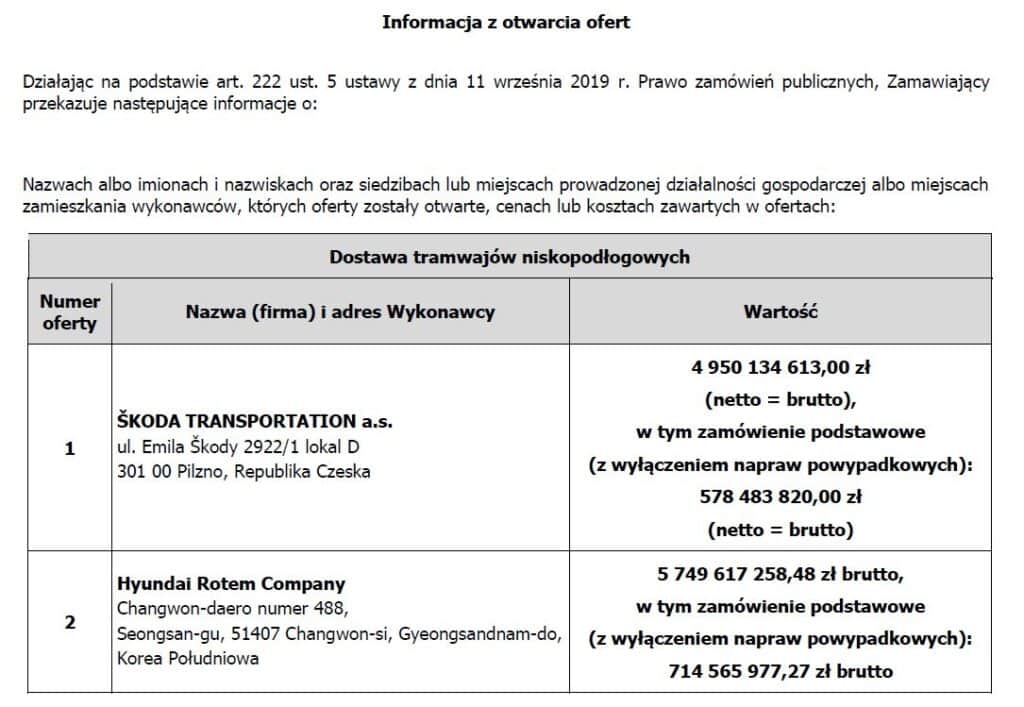 Oferty na tramwaje