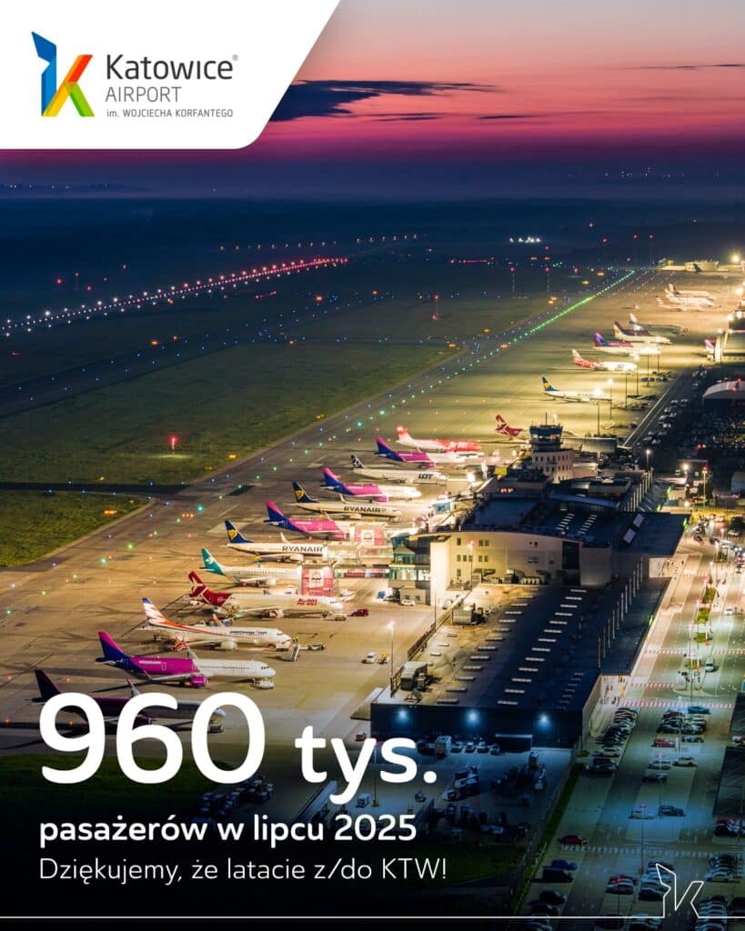 Katowice Airport z najlepszym wynikiem w historii – 960 tys. podróżnych w lipcu