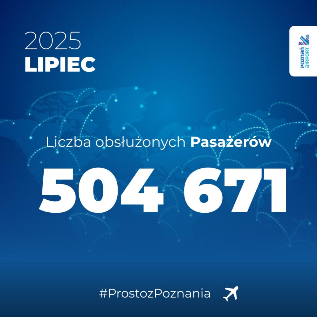 Lotnisko Poznań-Ławica: Rekordowy lipiec – ponad pół miliona pasażerów w miesiąc
