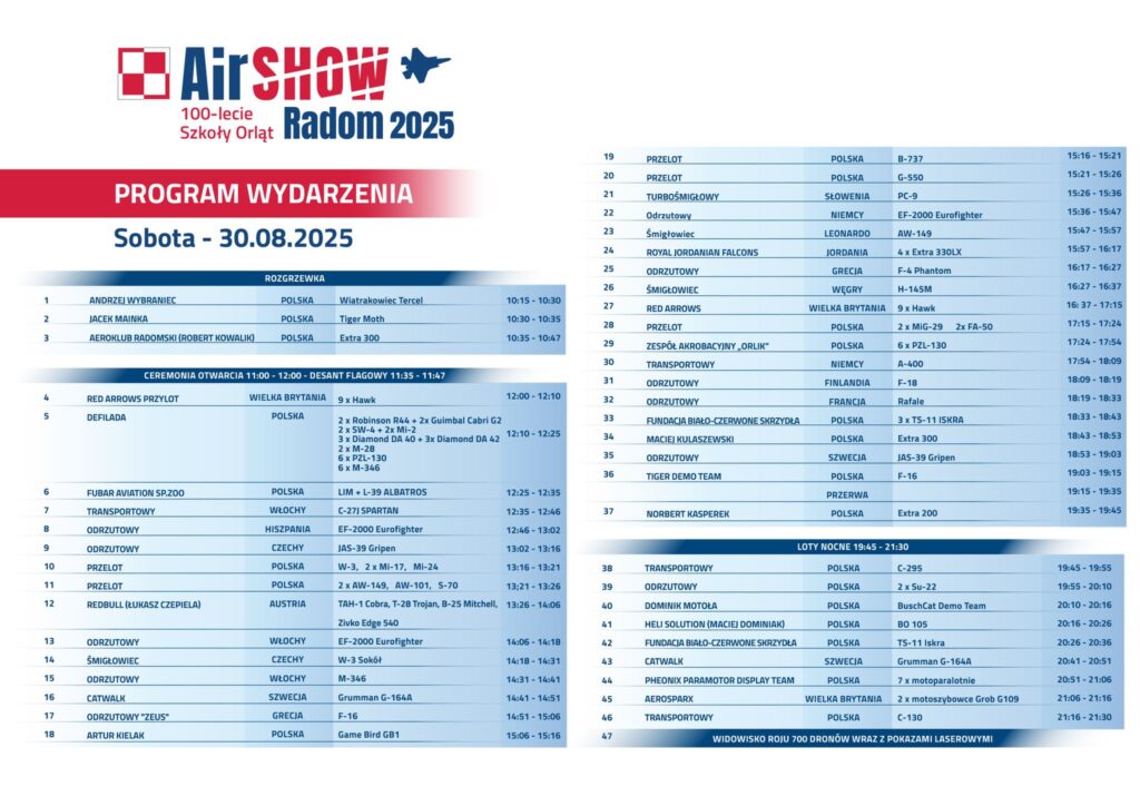 AirShow Radom 2025: Red Arrows już na miejscu. Największe pokazy lotnicze w Polsce ruszają