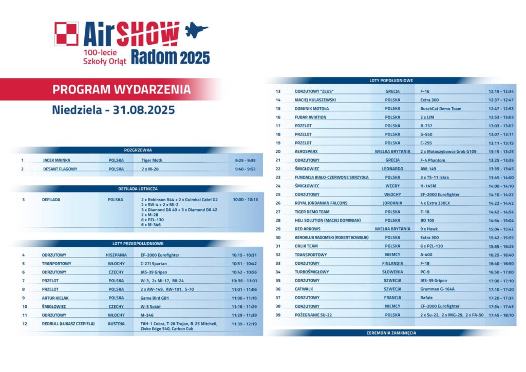 AirShow Radom 2025: Red Arrows już na miejscu. Największe pokazy lotnicze w Polsce ruszają