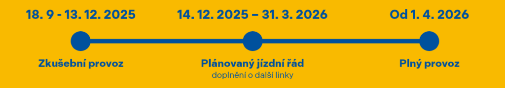 Cztery połączenia RegioJet z Polski od nowego rozkładu jazdy 2025/26. Wiemy jakie to trasy