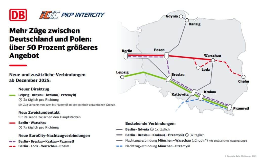 Więcej pociągów między Niemcami a Polską. DB i PKP Intercity rozszerzają ofertę foto: DB
