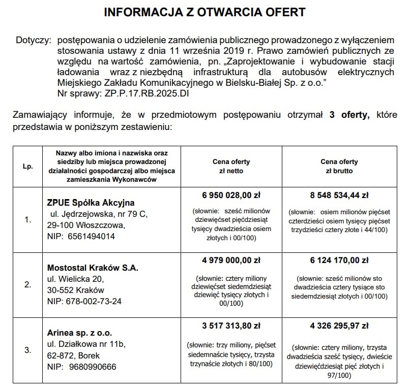 MZK Bielsko-Biała mocno zaoszczędzi na ładowarkach. Trzy oferty w budżecie