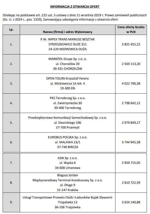 ZKA ze Słupska do Lęborka: Kto pojedzie autobusami zastępczymi? Znamy oferty