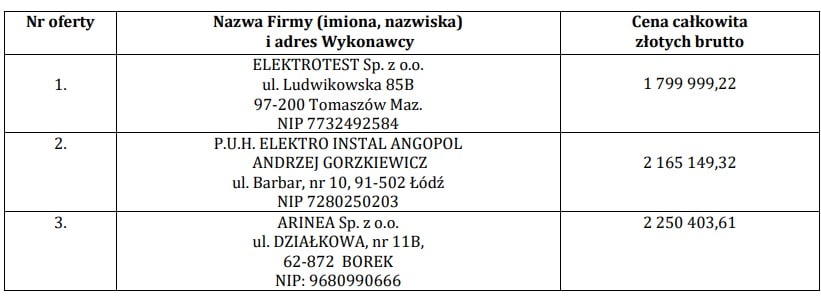 Infrastruktura ładowania elektrobusów dla Tomaszowa Mazowieckiego: Nowy gracz najbliżej kontraktu