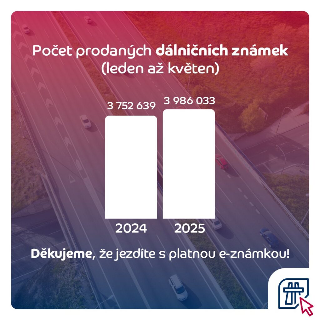 Czechy/ Ostrzeżenia przed kupnem winiet autostradowych z nieoficjalnych portali