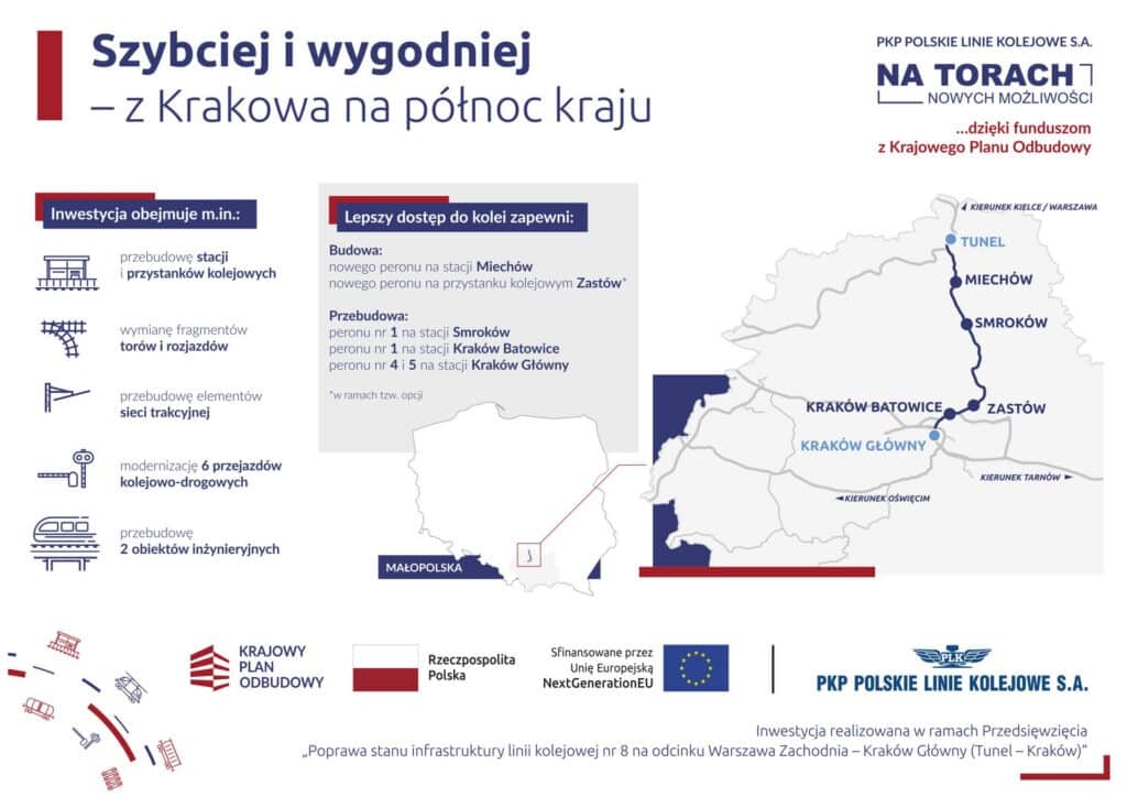 Prędkość na kolejowej ósemce wzrośnie do 120 km/h foto: PKP PLK