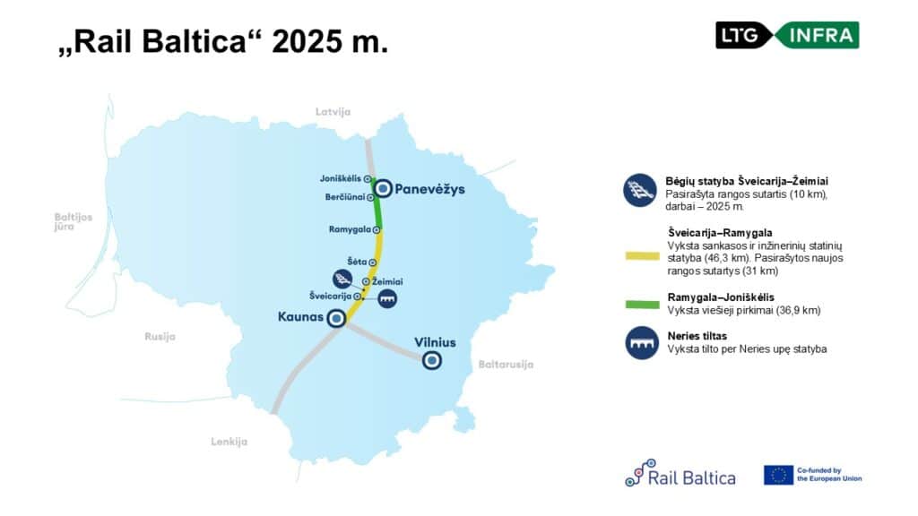 Kolejne umowy na Rail Baltica podpisane