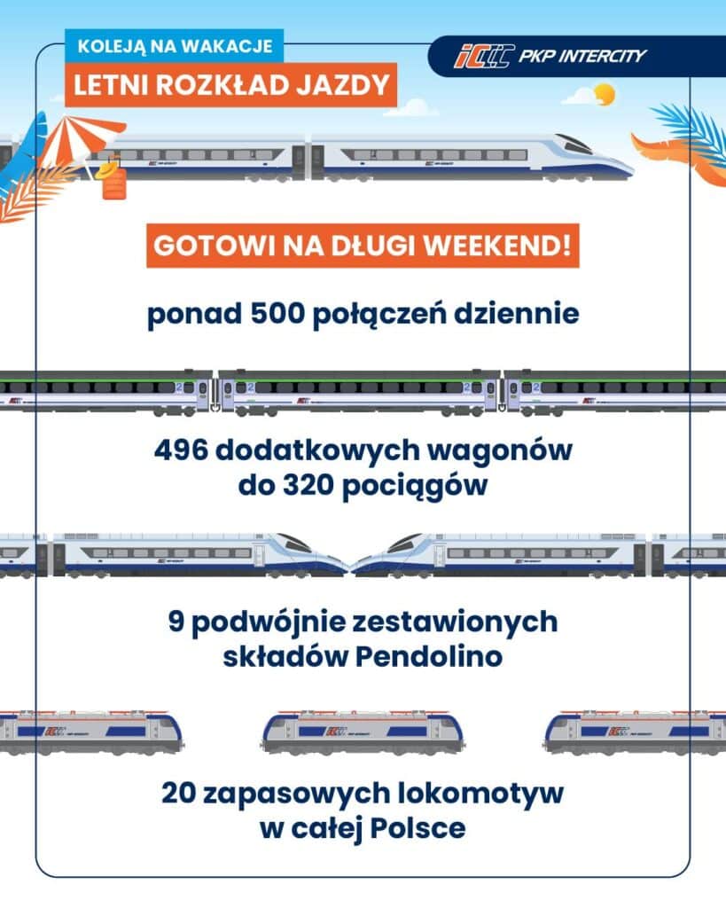 PKP Intercity na długi weekend