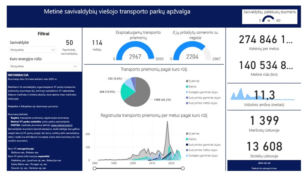 Minister komunikacji Litwy o stanie transportu publicznego: dane ujawnione, mapa uruchomiona, zmiany w toku