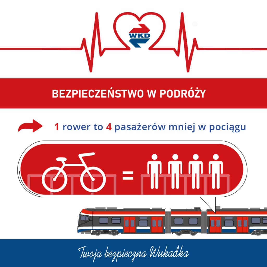 Warszawska Kolej Dojazdowa poinformowała, że od 1 września 2025 r. wprowadza istotne zmiany w zasadach przewozu rowerów, wózków i zwierząt.