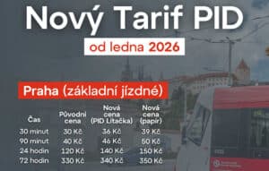 Praga podnosi ceny biletów: nowe taryfy PID od 2026 r. uderzą w turystów i okazjonalnych pasażerów