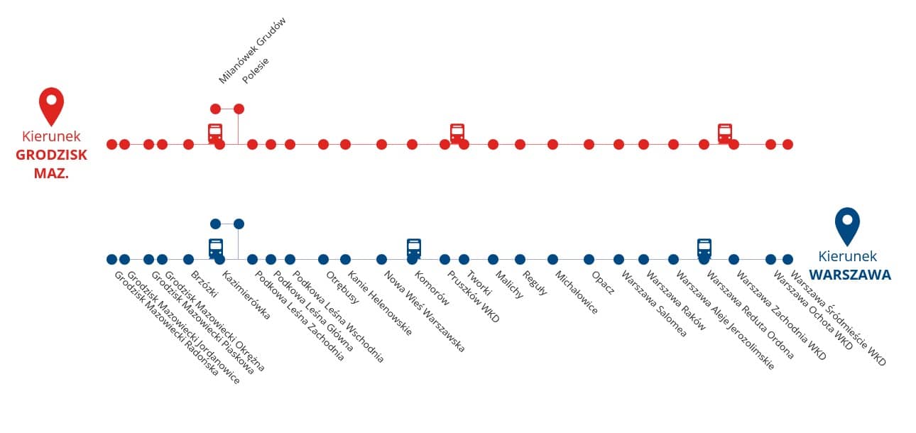 Infotrans - „Bilet Pruszkowianina” – nowa oferta dla pasażerów WKD. Z miejską dopłatą