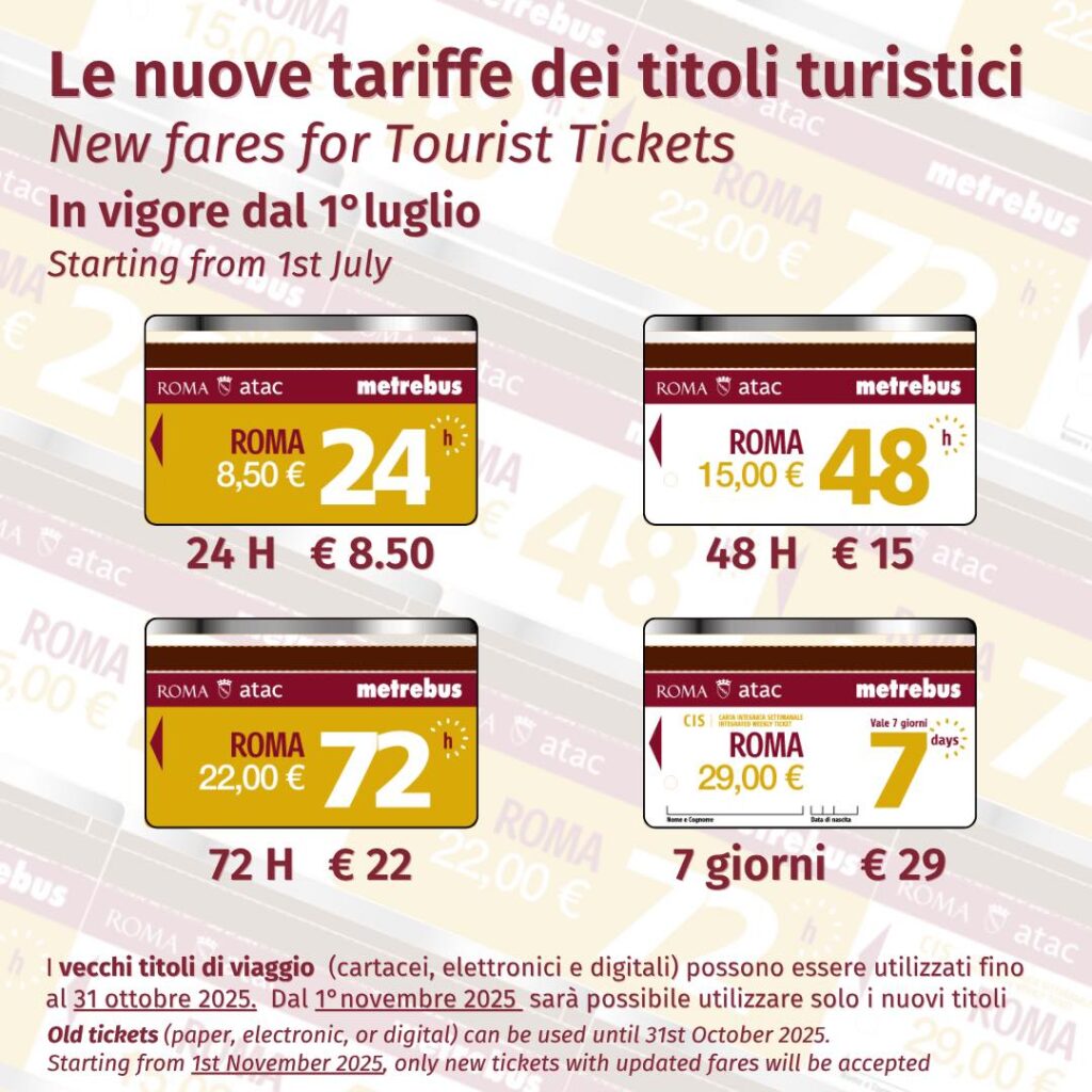 Drożej za transport publiczny w Rzymie. Ambasada RP radzi, jak korzystać z systemu Tap&Go / fot. ATAC