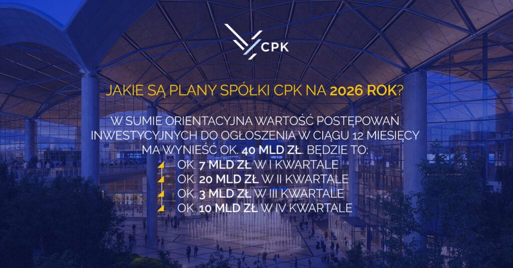 CPK ogłosi przetargi na miliardowe kontrakty - priorytetem polski rynek