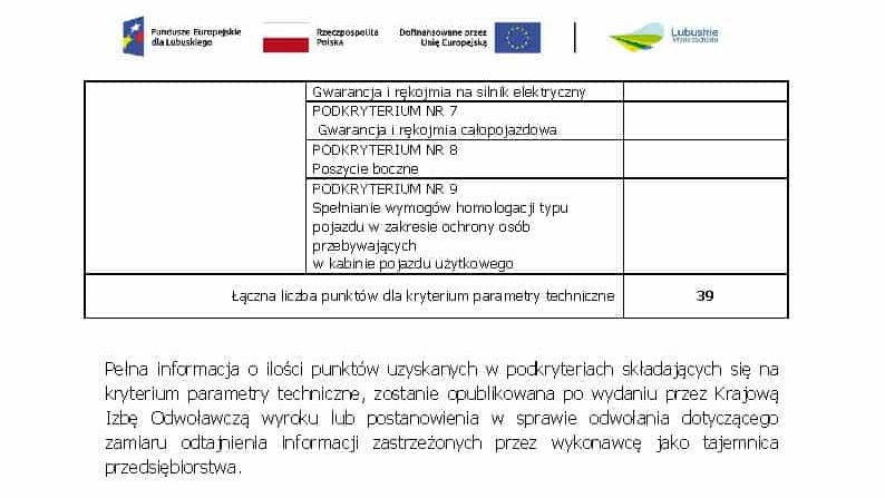 SubBus domyka kwestię przetargu na dostawcę czterech autobusów elektrycznych