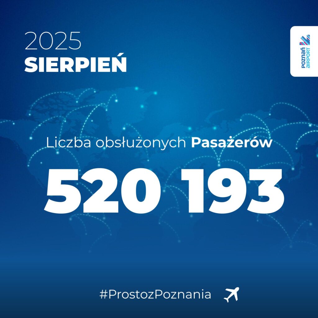 Port Lotniczy Poznań-Ławica bije rekordy i celuje w 4 mln podróżnych w tym roku