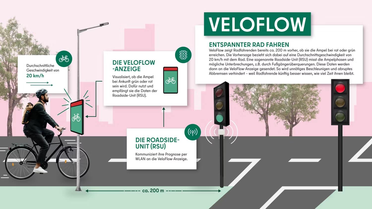 Stolica Niemiec uruchomiła pilotażowy program VeloFlow, którego celem jest poprawa komfortu i bezpieczeństwa rowerzystów.
