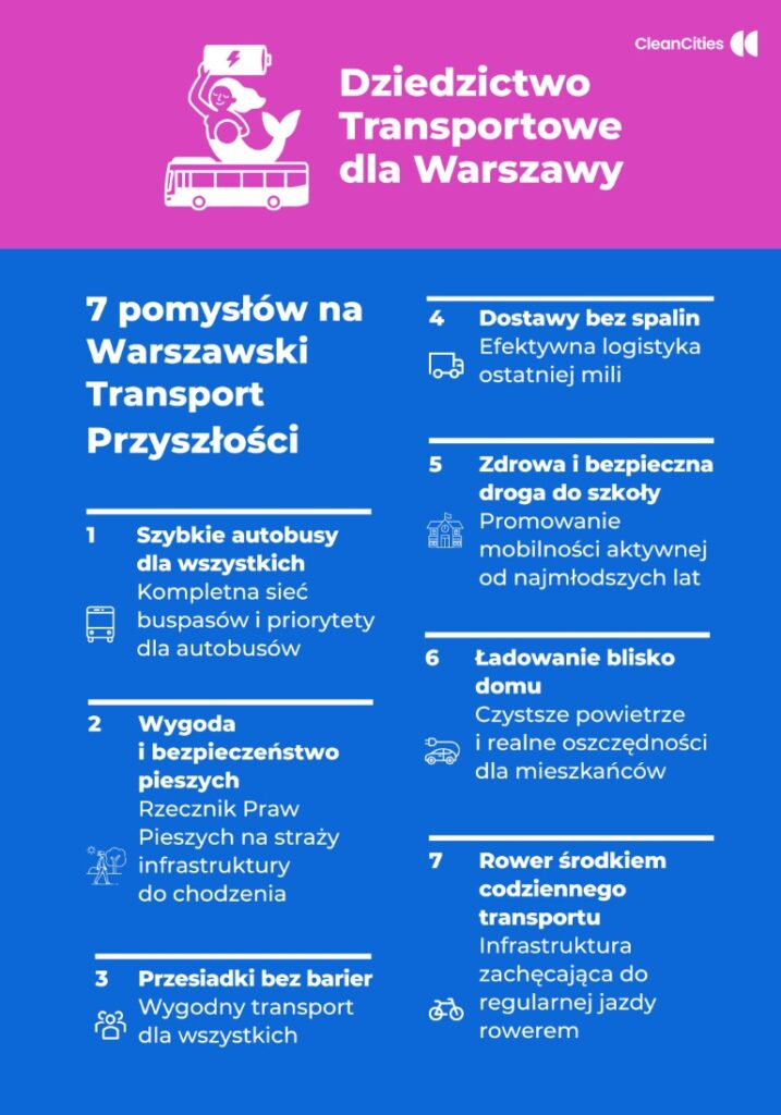 Od szybszych autobusów i wygodnych przesiadek, oraz powołania Rzecznika Praw Pieszych, przez bezpieczne szkolne ulice i garaże rowerowe, po zielone koperty do ładowania elektryków i uporządkowaną logistykę dostaw. Dokument zawiera postulaty dotyczące usprawnienia i unowocześnienia transportu w stolicy oraz potrzebnej infrastruktury
